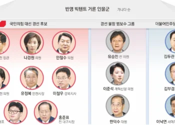커지는 ‘反明 빅텐트론’… 김두관 측 “가능성 열려 있다”