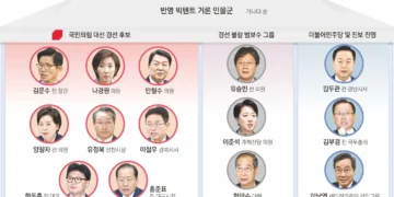 커지는 ‘反明 빅텐트론’… 김두관 측 “가능성 열려 있다”