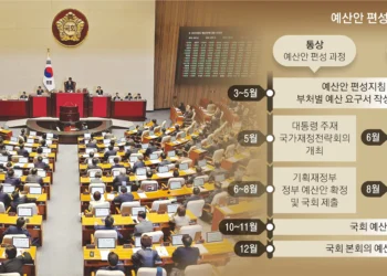 조기 대선에 꼬인 예산 스텝… 일단 ‘복붙’, 초치기 모드 돌입