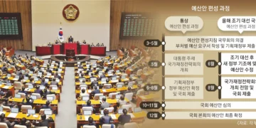 조기 대선에 꼬인 예산 스텝… 일단 ‘복붙’, 초치기 모드 돌입