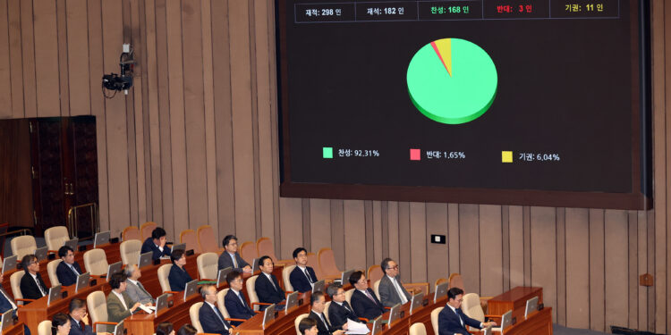 ‘31.8조’ 이재명 정부 첫 추경안, 與 주도 국회 통과