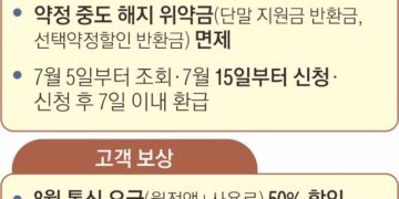 ‘위약금 면제’ SKT, 5000억 감사 패키지로 추가 이탈 막는다