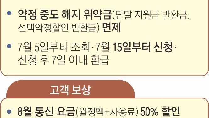 ‘위약금 면제’ SKT, 5000억 감사 패키지로 추가 이탈 막는다