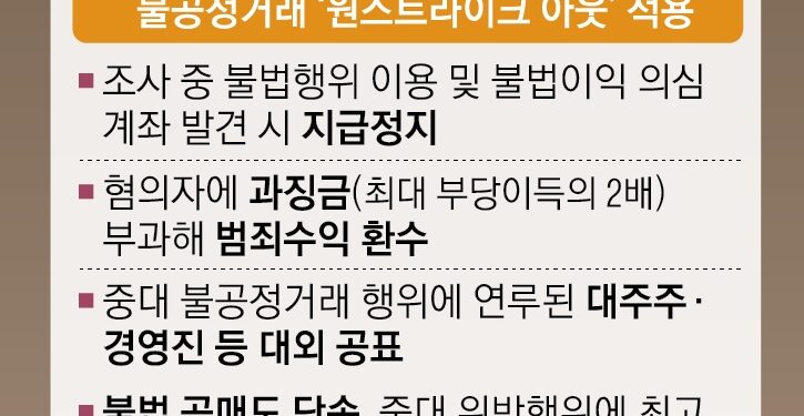주가조작 한 번만 걸려도 퇴출… 부당이득 2배 과징금 토해낸다