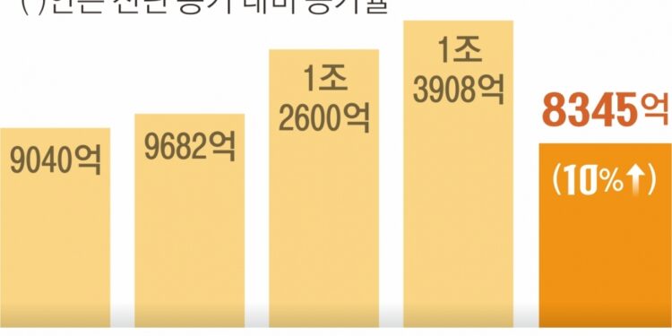 [단독] 상반기 ‘소상공인 폐업 공제금’ 역대 최대 8345억