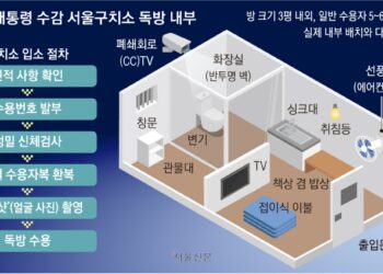 수인번호 3617 尹… 에어컨 없는 2평 독방 수용