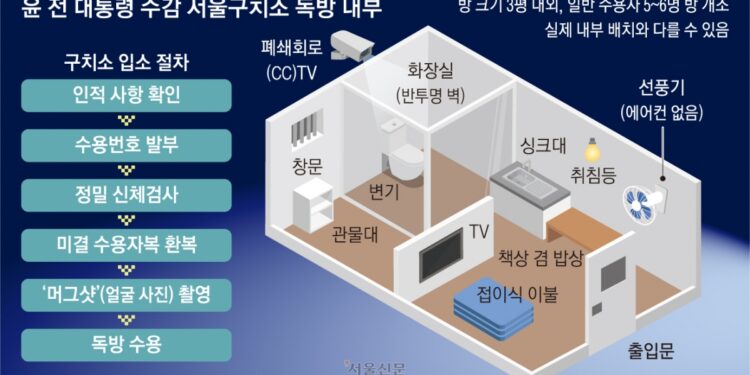 수인번호 3617 尹… 에어컨 없는 2평 독방 수용