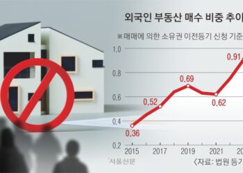 환치기·편법증여·검인계약… 외국인 땅짚고 ‘부동산 쇼핑’ 잡나