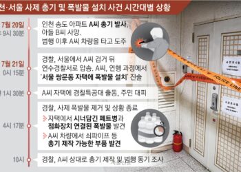 유명 피부관리 업체 대표의 전남편… 생일 챙겨준 아들 왜 쐈나