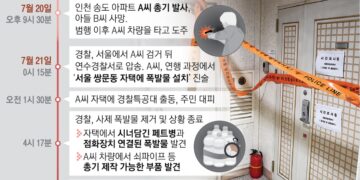 유명 피부관리 업체 대표의 전남편… 생일 챙겨준 아들 왜 쐈나