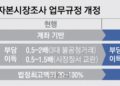 “주가조작 땐 패가망신”… 10월부터 부당이득 ‘전부’ 토해 내야