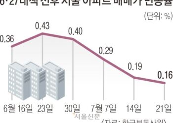 대출 규제 한 달, 집값 급한 불 껐다