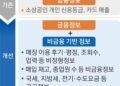 “취업 석 달 직장인 2000만원 대출받는데 30년 장사 어머니 대출 안 돼 사채 써요”