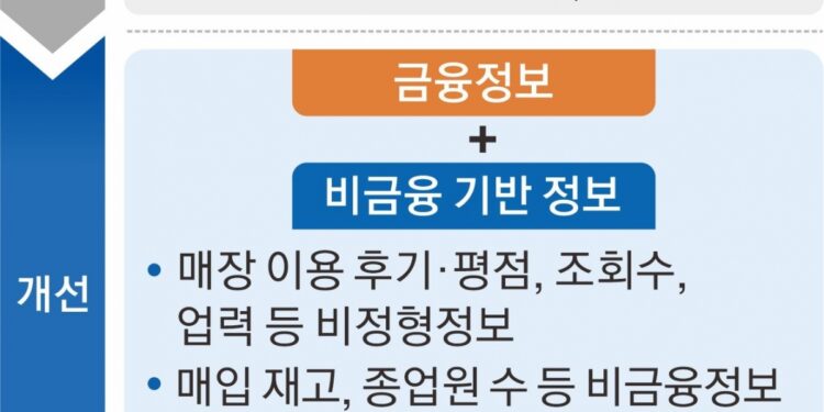 “취업 석 달 직장인 2000만원 대출받는데 30년 장사 어머니 대출 안 돼 사채 써요”