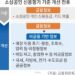 “취업 석 달 직장인 2000만원 대출받는데 30년 장사 어머니 대출 안 돼 사채 써요”