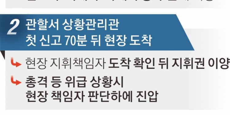 [단독] 총격범 도주도 모른 채 늑장… ‘코드0’ 매뉴얼 무시한 경찰