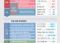 배당소득 분리과세 최고세율 35% ‘절충’