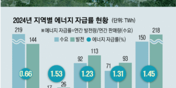 용인 반도체클러스터, 전력망 하세월…불 꺼진 ‘깡통 팹’ 위기 [에너지 패권 전쟁, 기로에 선 한국]