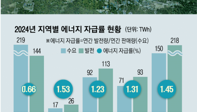 용인 반도체클러스터, 전력망 하세월…불 꺼진 ‘깡통 팹’ 위기 [에너지 패권 전쟁, 기로에 선 한국]