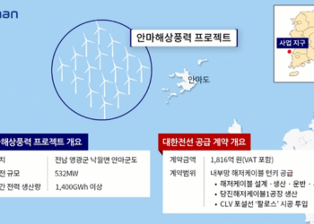 대한전선, 안마해상풍력 해저케이블 공급 계약 수주…1816억 규모