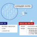 대한전선, 안마해상풍력 해저케이블 공급 계약 수주…1816억 규모