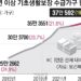 [단독] ‘빈곤의 덫’에 빠졌다… 기초수급 가구 20%, 10년 이상 지원받아