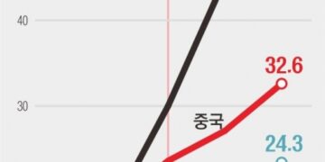 기후에너지부 ‘묘수’ 될까…“기후·산업 정책 통합” “충돌 우려”[에너지 패권 전쟁, 기로에 선 한국]