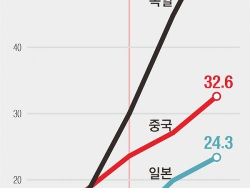 기후에너지부 ‘묘수’ 될까…“기후·산업 정책 통합” “충돌 우려”[에너지 패권 전쟁, 기로에 선 한국]