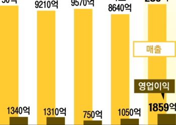 카카오 2분기 ‘어닝 서프라이즈’, 카톡 개편… 전 국민 AI시대 연다