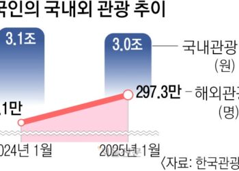“득보다 실”… 물건너간 10월 열흘 휴가