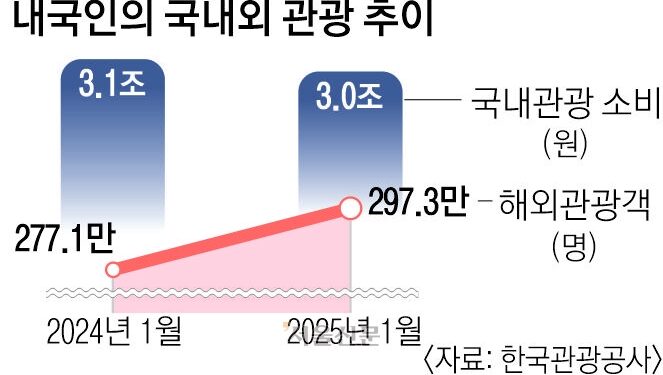 “득보다 실”… 물건너간 10월 열흘 휴가
