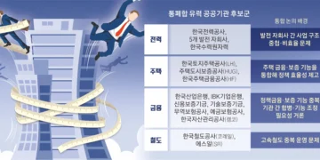 통폐합 특명에, 수장 임기 손보기?… 시퍼렇게 질린 공공기관
