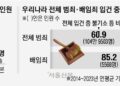 경총 “한국 배임죄 기소 인원, 日의 31배… 범위 축소·처벌 완화해야”