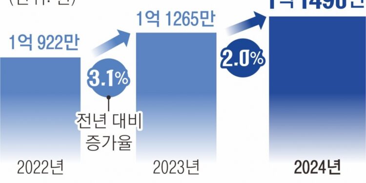 연봉 1억 은행원 “주 4.5일만 일할 것” 총파업 카드… 여론 싸늘