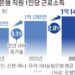 연봉 1억 은행원 “주 4.5일만 일할 것” 총파업 카드… 여론 싸늘