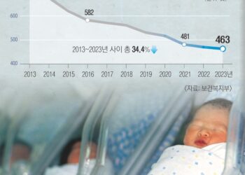 [서울신문·삼성 공동 캠페인] 분만실 찾아 원정 출산, 도시로 ‘영유 유학’… 문화 격차도 넘사벽