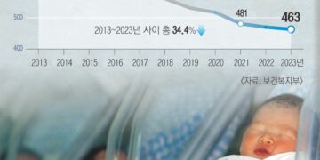 [서울신문·삼성 공동 캠페인] 분만실 찾아 원정 출산, 도시로 ‘영유 유학’… 문화 격차도 넘사벽