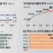 내년 공무원 임금 3.5% 인상… 공직 ‘엑소더스’ 막을 수 있을까
