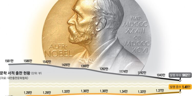 노벨문학상 반짝 효과 그치나… ‘한국문학 골든타임’ 흘러간다 [한강 노벨문학상 1년]