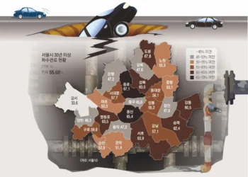 “곳곳에서 땅 꺼지는데 국비는 제자리”…서울시, 노후 하수관 79㎞ 긴급 정비