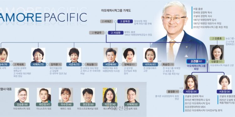 AI로 방향 트는 ‘백발 청춘’ 서경배… 두 딸 민정·호정 차기 경쟁[2025 재계 인맥 대탐구]