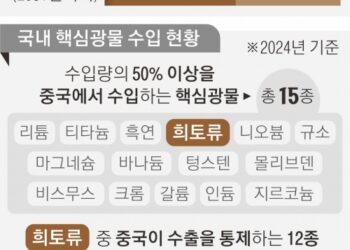 “中 마스가 제재 영향 미미”… 반도체 등 희토류 압박 우려엔 긴장