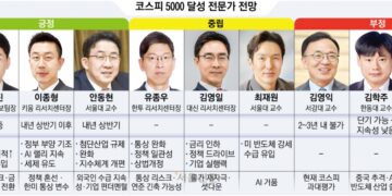 “내년 상반기 코스피 5000 달성도 가능”