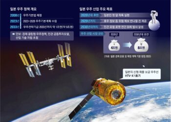 H3 로켓으로 자체 우주 생태계 구축… 일본판 스페이스X 꿈꾼다[글로벌 인사이트]