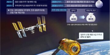 H3 로켓으로 자체 우주 생태계 구축… 일본판 스페이스X 꿈꾼다[글로벌 인사이트]