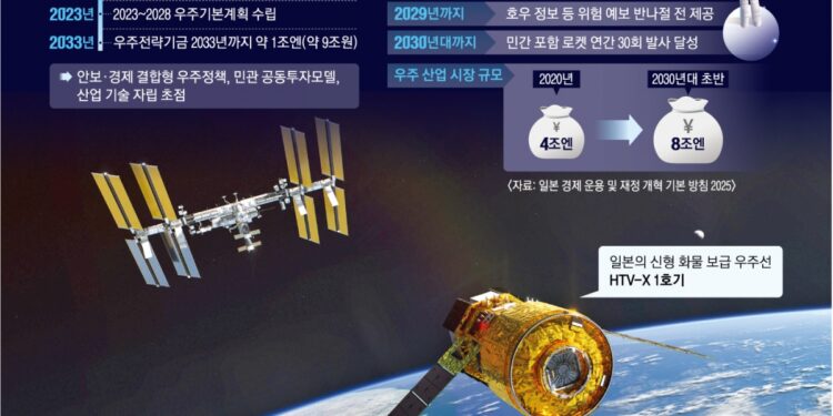 H3 로켓으로 자체 우주 생태계 구축… 일본판 스페이스X 꿈꾼다[글로벌 인사이트]