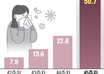 두 달 이른 독감 ‘비상’…서울 감염취약시설에 마스크 600만장 지원