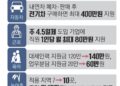 전기차 사면 400만원… 주 4.5일제 도입 땐 80만원 지원