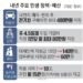 전기차 사면 400만원… 주 4.5일제 도입 땐 80만원 지원