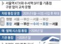 내년 3월부터 수서역서 KTX도 출발… 코레일·SR 합친다
